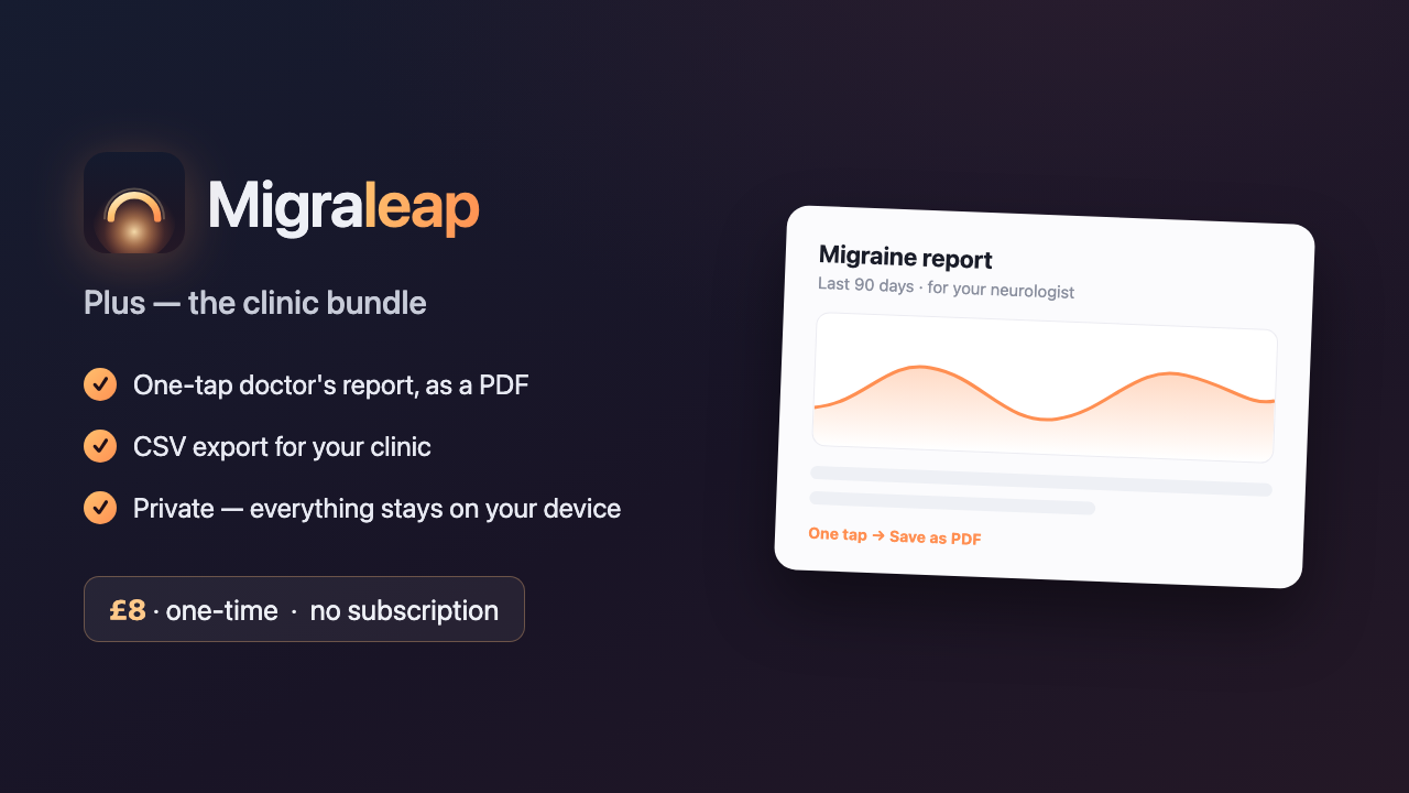 Migraleap Plus — the clinic bundle: one-tap doctor's report